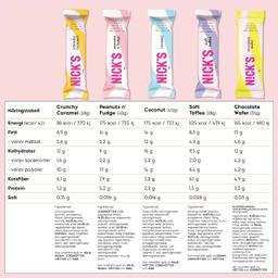 NICKS blandade glutenfria, lågkolhydrats-chokladbars