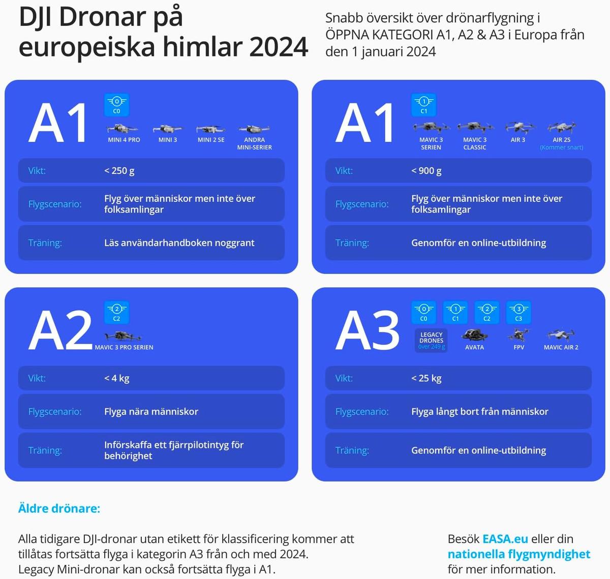DJI Mini 2 SE Fly More Kombo Drönare