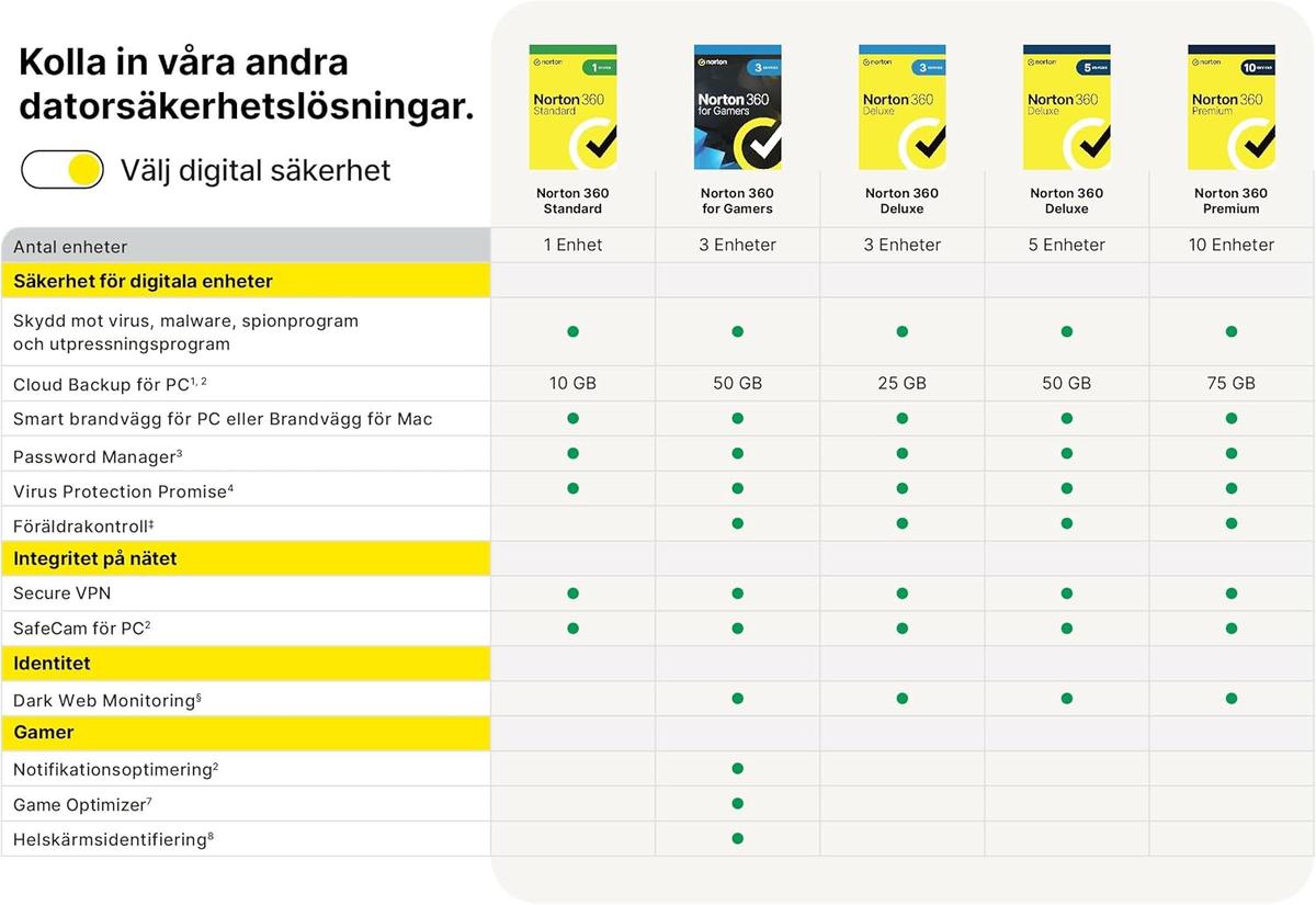 Norton 360 Deluxe Antivirus Software
