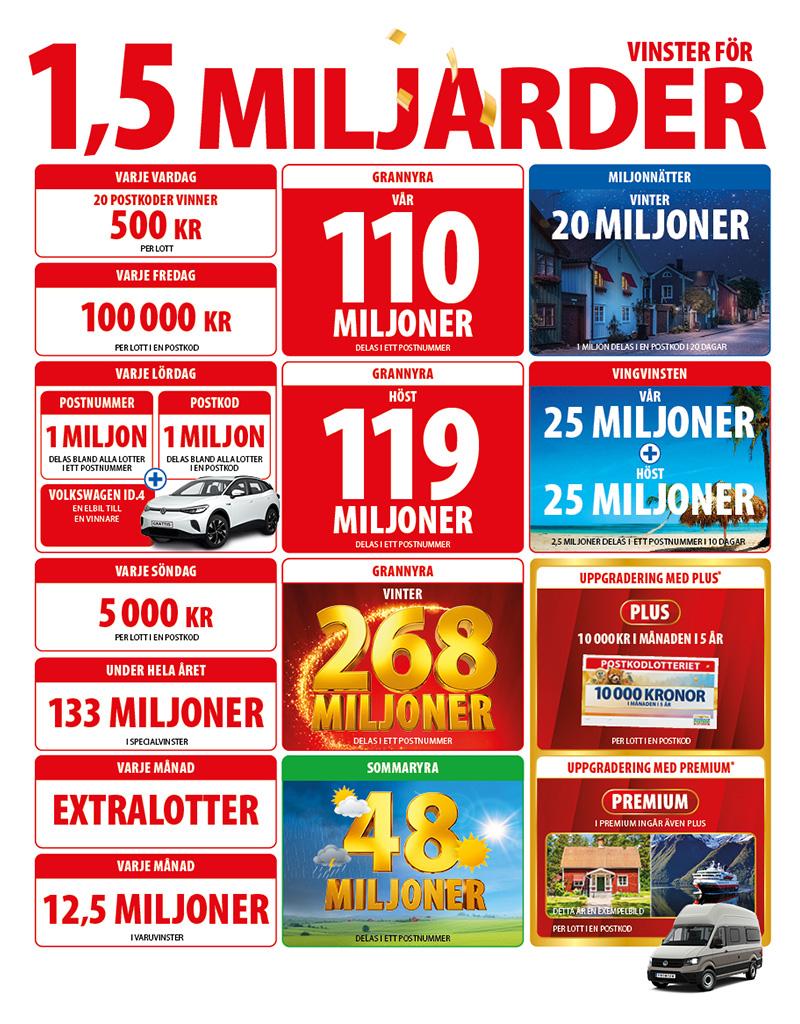 Postkodlotteriet - 59kr för första månaden