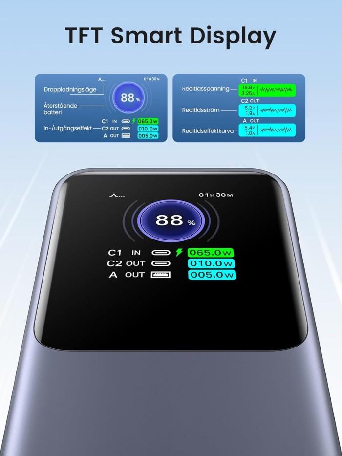 UGREEN 20000mAh 130W 3-Port Power Bank