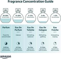 Charrier Parfums Eau de Parfum Set, 10 st
