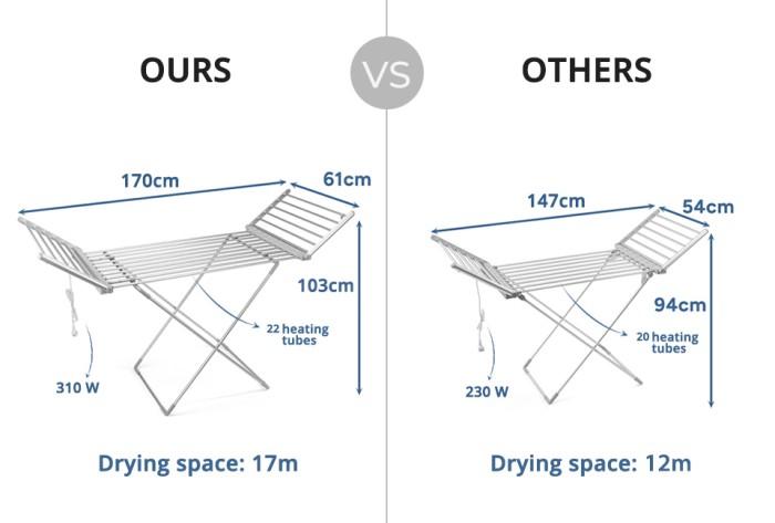 Elektrisk Torkställning med Energieffektiv Design