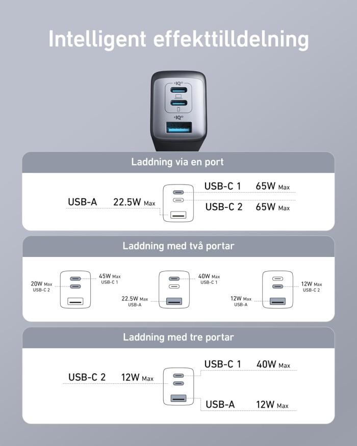 Anker Nano II 65W 3-Port USB-C Fast Charger