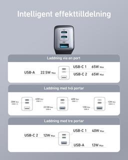 Anker Nano II 65W 3-Port USB-C Fast Charger
