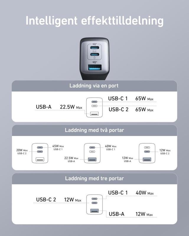 Anker Nano II 65W 3-Port USB-C Fast Charger