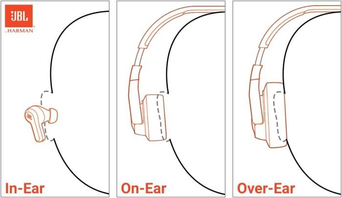 JBL Tune 510BT Wireless Headphones, 40H Battery