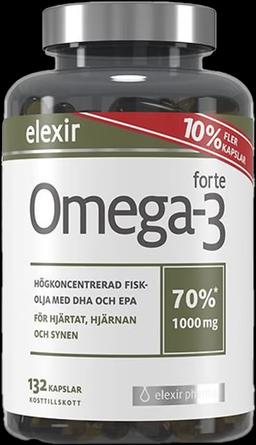  Elexir Pharma Upp till 25% 
