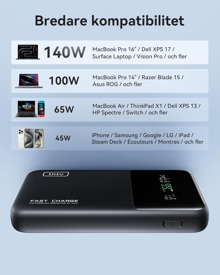 INIU 25000mAh Laptop Powerbank - Snabbladdning USB-C
