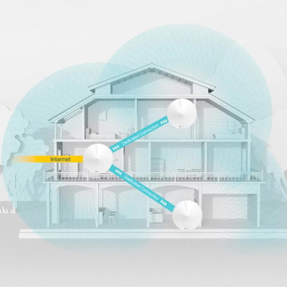 Trådlöst nätverk TP-Link Deco M9 Plus AC2200 Mesh Wi-Fi System - Trådlösa Routrar
